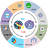 zerondevops